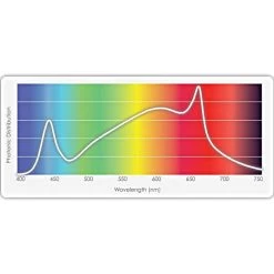 TotalGrow High-Intensity Top Light -Garden Home htl 2
