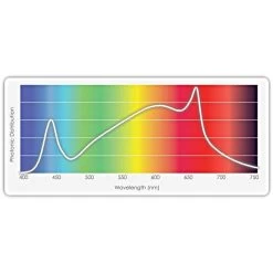 TotalGrow Mult-HI 170-Watt LED Grow Light 13 TotalGrow Mult-HI 170-Watt LED Grow Light -Garden Home mh170 5