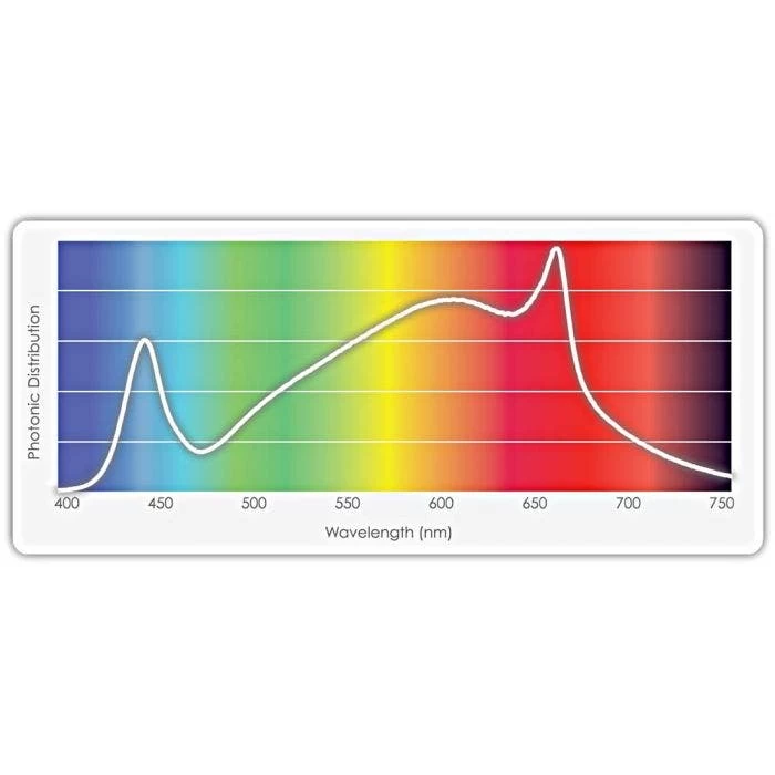 TotalGrow Mult-HI 170-Watt LED Grow Light 8 TotalGrow Mult-HI 170-Watt LED Grow Light - Image 6